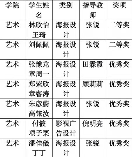 我校师生在第九届浙江省大学生广告创意设计竞赛中斩获佳绩