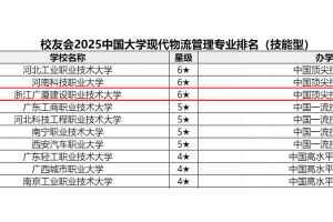 现代物流管理专业:以内涵建设铸就6星实力